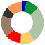 Energy Charts